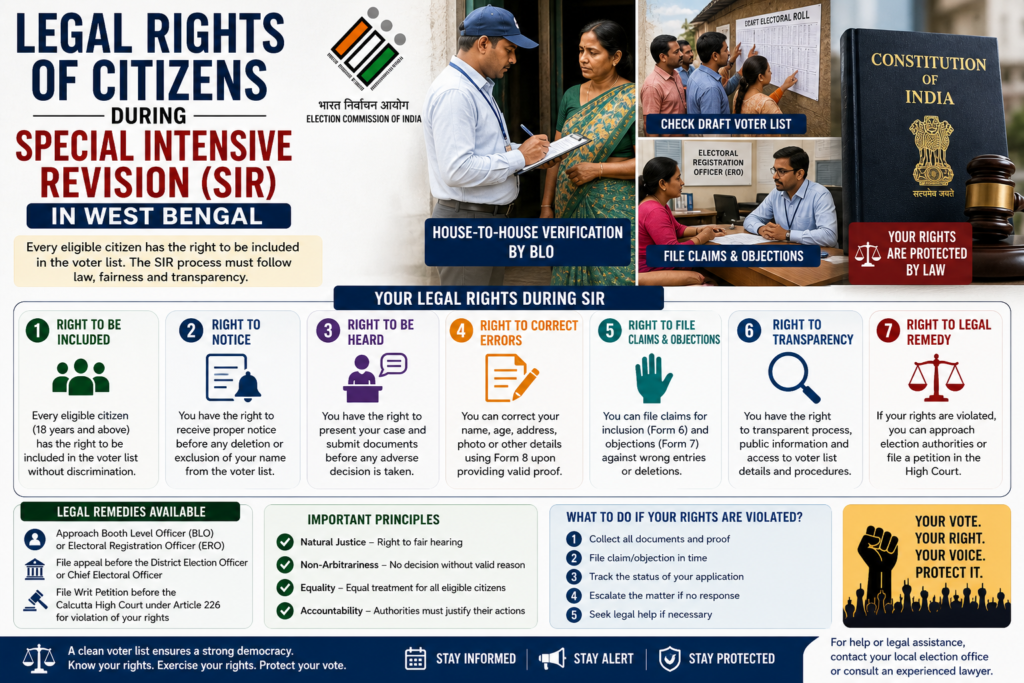 Legal Rights of Citizens During SIR in West Bengal (Complete Guide 2026)