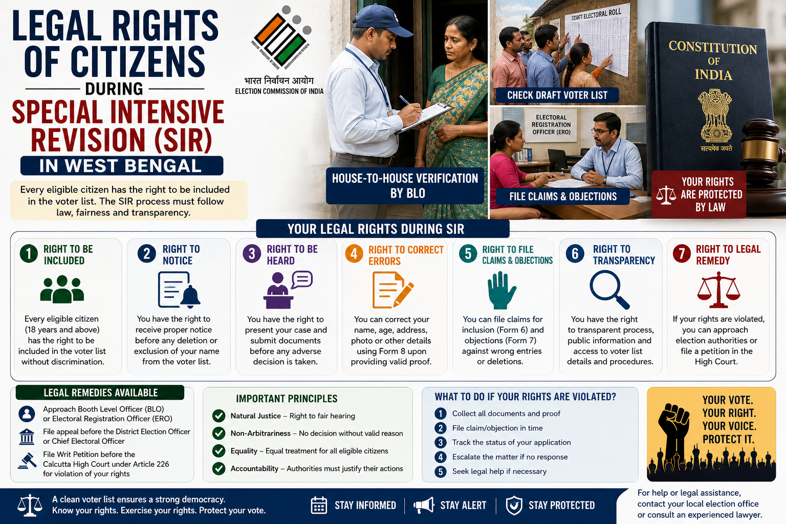 Legal Rights of Citizens During SIR in West Bengal (Complete Guide 2026)