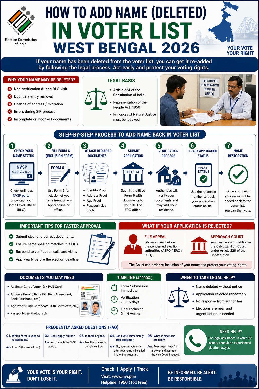 Learn how to re-add your deleted name in voter list in West Bengal. Step-by-step Form 6 process, documents required, and legal remedies explained.