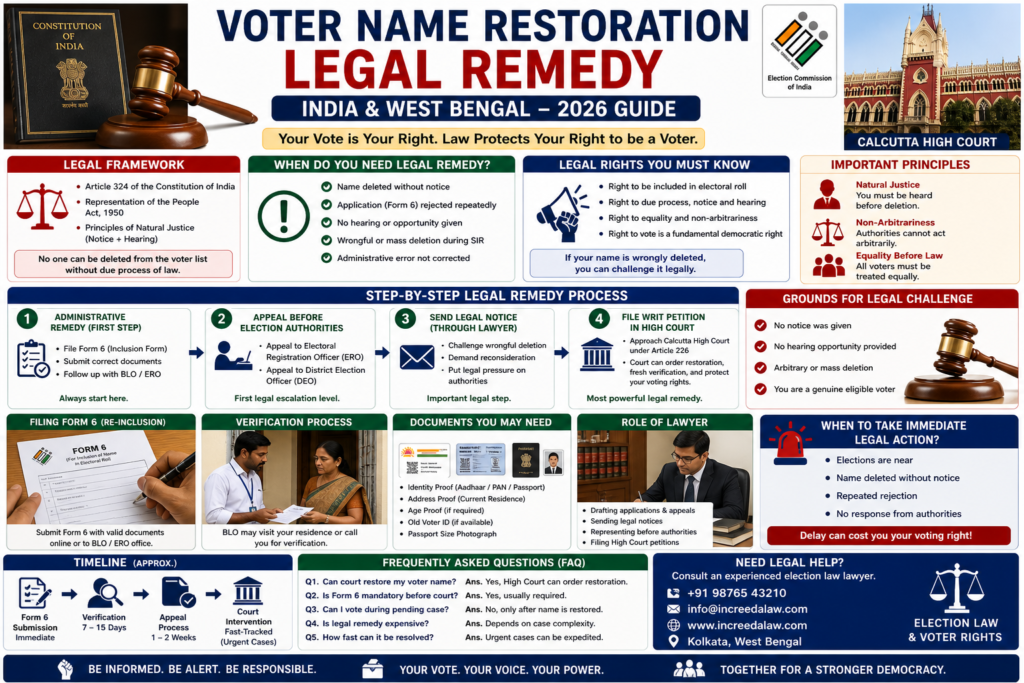 Voter Name Restoration Legal Remedy in West Bengal (2026 Guide)