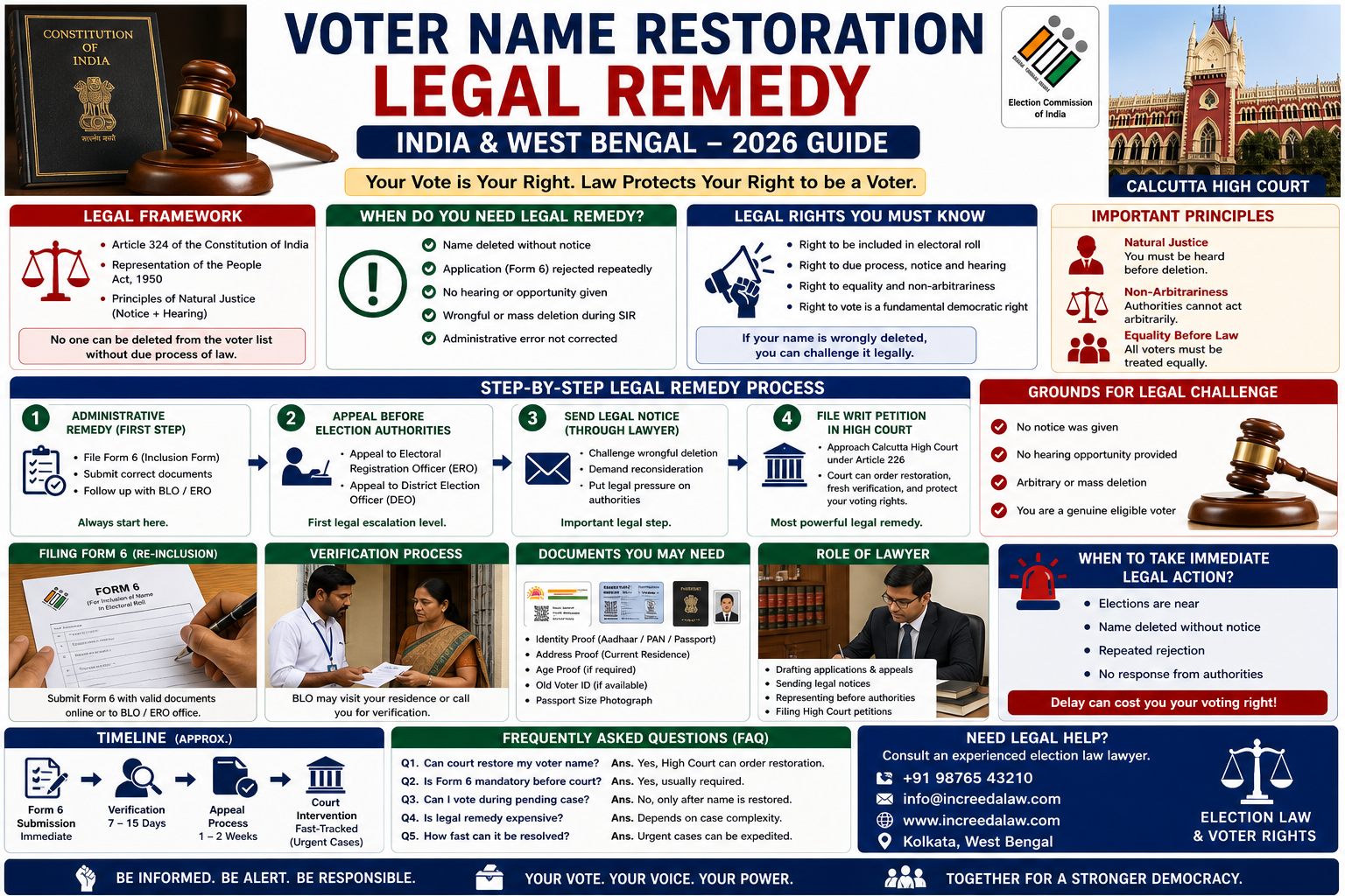 Voter Name Restoration Legal Remedy in West Bengal (2026 Guide)