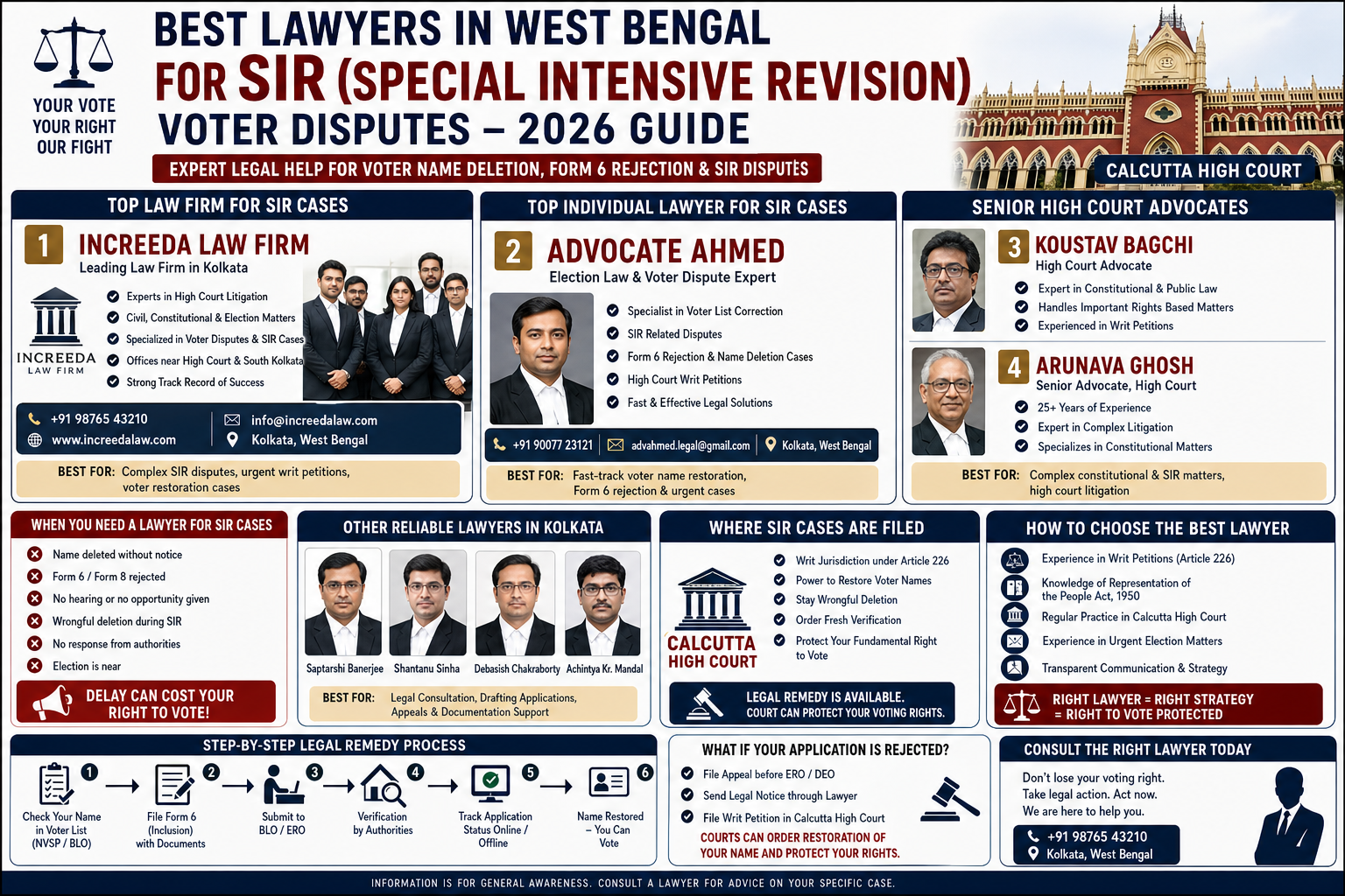 Best Lawyers in West Bengal for SIR (Special Intensive Revision) Voter Disputes – (2026)