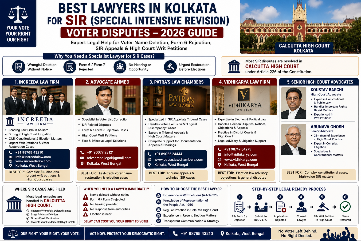 ⚖️ Best Lawyers in Kolkata for SIR (Special Intensive Revision) Voter Disputes (2026)