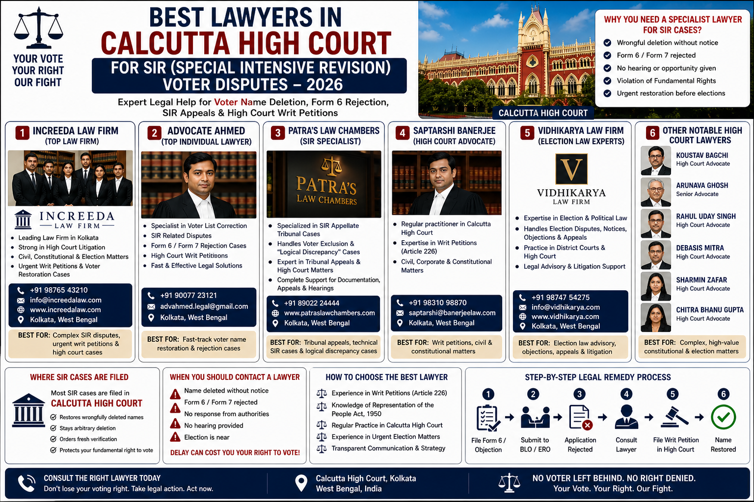 Best Lawyers in Calcutta High Court for SIR (Voter Dispute Cases) – 2026 Guide