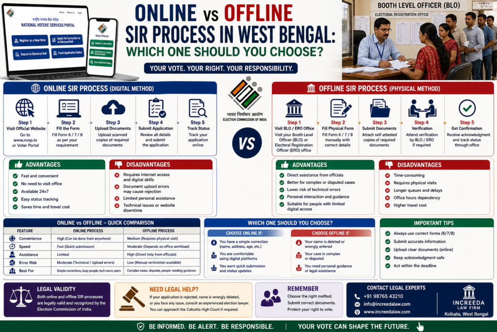 Online vs Offline SIR Process in West Bengal – Which One to Choose? (2026)