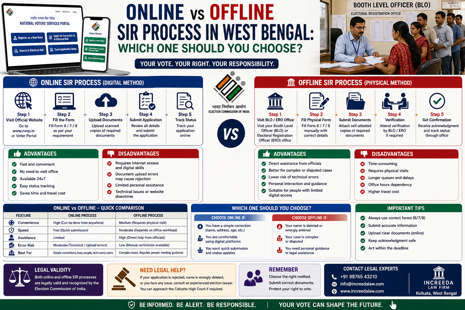 Online vs Offline SIR Process in West Bengal – Which One to Choose? (2026)