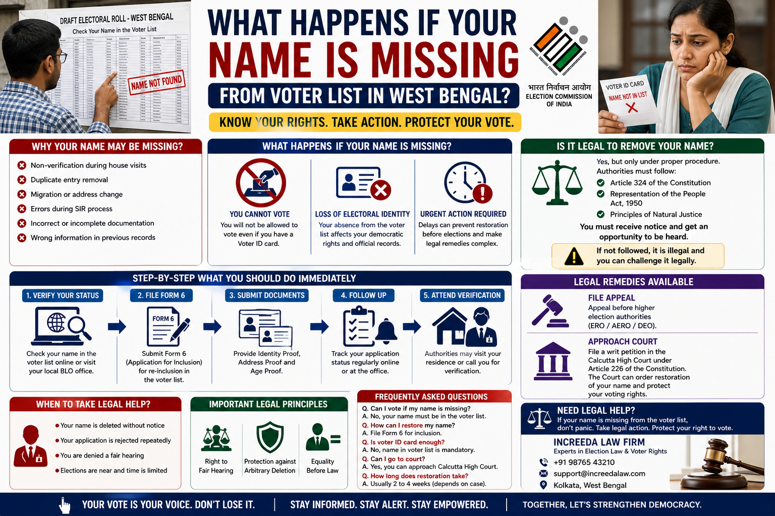 What Happens If Your Name Is Missing from Voter List in West Bengal? (2026 Guide)