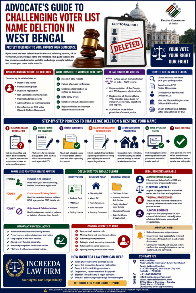 Legal Help for Voter List Name Deletion in West Bengal Legal Help for Voter List Name Deletion in West Bengal