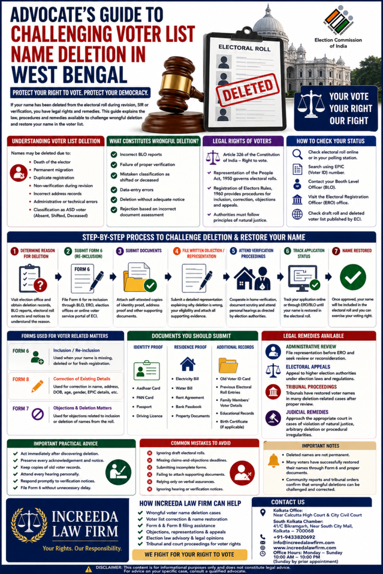 Legal Help for Voter List Name Deletion in West Bengal