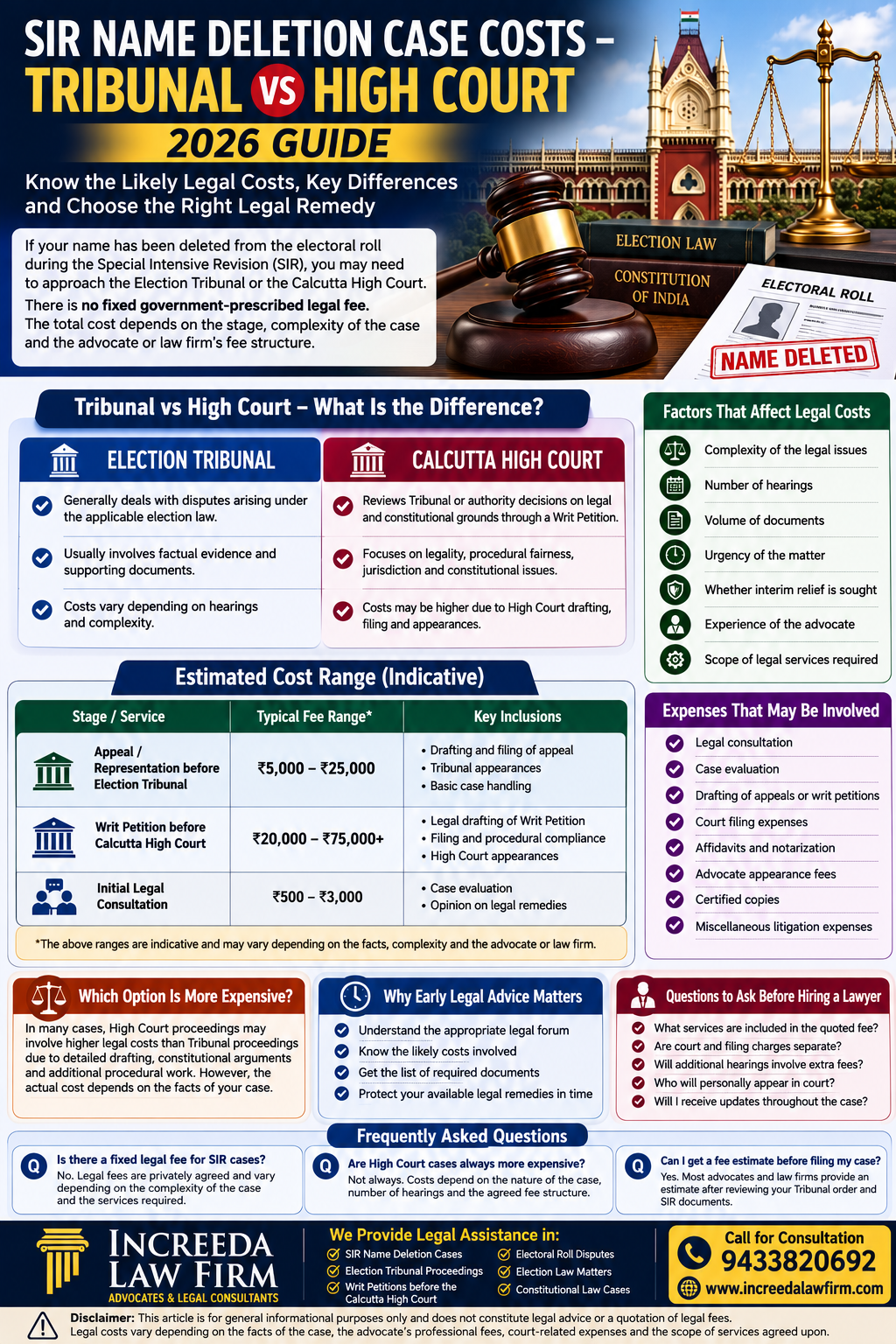 SIR Name Deletion Case Costs – Tribunal vs High Court